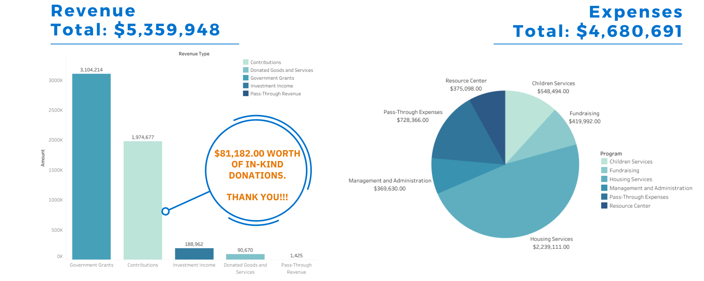 Website Financials 23-24